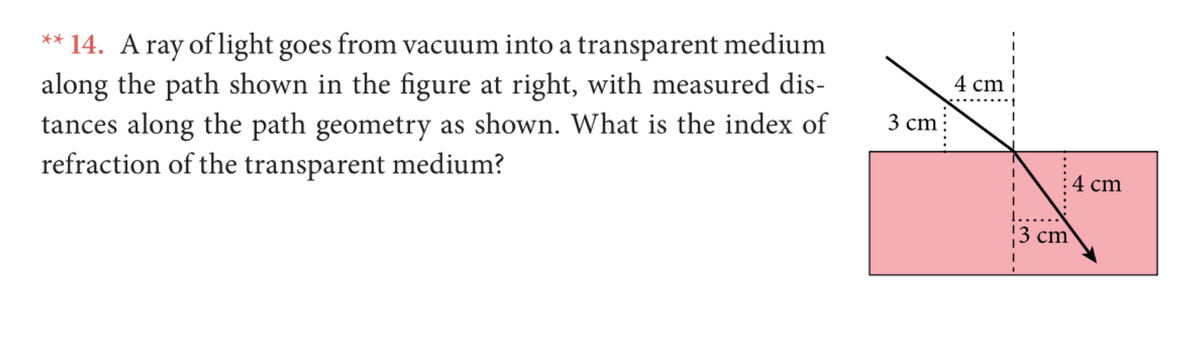 ** 14. A ray oflight goes from vacuum into a transparent medium
along the path shown in the figure at right, with measured dis-
tances along the path geometry as shown. What is the index of
refraction of the transparent medium?
4 cm
3 сm
4 cm
3 cm
