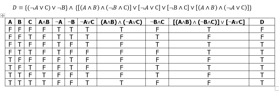 D = {(¬AV C) V ¬B} ^ {[(A ^ B) ^ (¬B^ C)] V [¬AV C] v [¬B^ C] V [(A^ B) ^ (¬A V C)]}
A
F F
B
FF
CFTFTF
с
ΑΛΒ
F
TFT
F
FFE
FT
F T
TFF
TF
T T
T|T T T F
F
U
F
T
-A -B -AVC (A^B)^(-AVC)
T
F
F
F
F
F
F
T
T
T
T
T
T F
TFFF
TI
F
F
F
F
T
F T
T
T
T
T
T
F
-BAC
F
T
T
F
F
T
T
F
[(A^B) ^ (-B^C)] ✓ [-AVC]
T
F
T
T
F
T
F
F
D
F
F
T
T
T
T
T
|FF|F
T