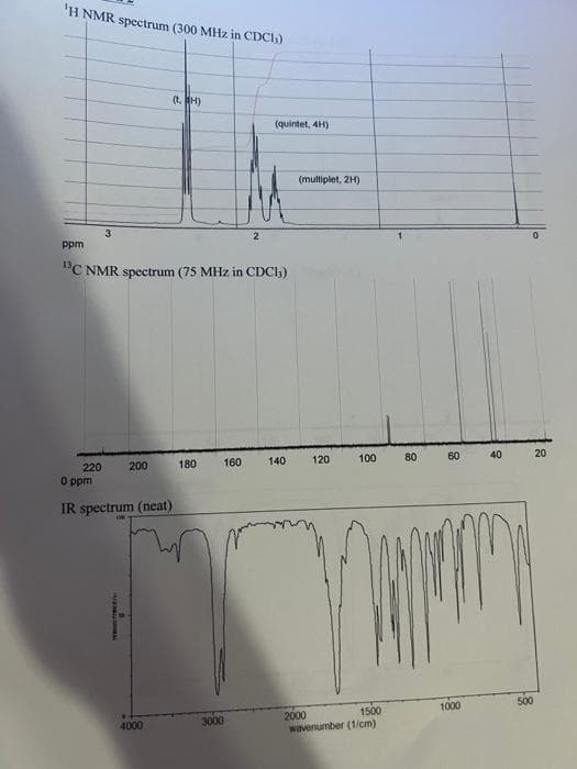 'H NMR spectrum (300 MHz in CDCI)
3
220
ppm
BC NMR spectrum (75 MHz in CDCI)
200
0 ppm
IR spectrum (neat)
TESTINCTIV
(t. H)
4000
180
160
2
3000
(quintet, 4H)
(multiplet, 2H)
120
140
100
1500
2000
wavenumber (1/cm)
1
80
60
1000
40
0
500
20