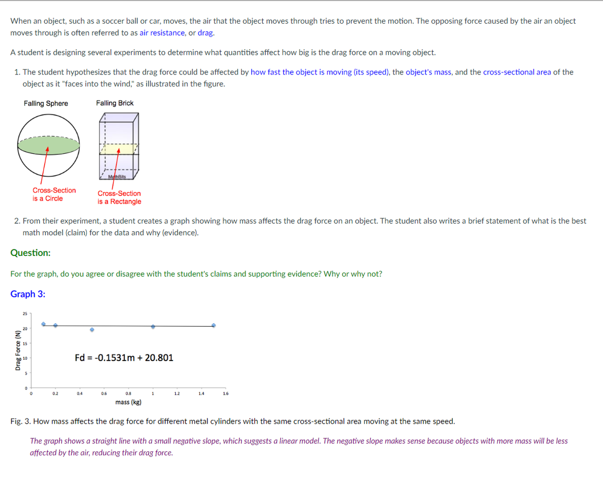 When an object, such as a soccer ball or car, moves, the air that the object moves through tries to prevent the motion. The opposing force caused by the air an object
moves through is often referred to as air resistance, or drag.
A student is designing several experiments to determine what quantities affect how big is the drag force on a moving object.
1. The student hypothesizes that the drag force could be affected by how fast the object is moving (its speed), the object's mass, and the cross-sectional area of the
object as it "faces into the wind," as illustrated in the figure.
Falling Sphere
Falling Brick
25
20
Cross-Section
is a Circle
2. From their experiment, a student creates a graph showing how mass affects the drag force on an object. The student also writes a brief statement of what is the best
math model (claim) for the data and why (evidence).
Question:
For the graph, do you agree or disagree with the student's claims and supporting evidence? Why or why not?
Graph 3:
0
0
0.2
MathBits
Cross-Section
is a Rectangle
0.4
Fd = -0.1531m + 20.801
0.6
0.8
mass (kg)
1.2
1.4
1.6
Fig. 3. How mass affects the drag force for different metal cylinders with the same cross-sectional area moving at the same speed.
The graph shows a straight line with a small negative slope, which suggests a linear model. The negative slope makes sense because objects with more mass will be less
affected by the air, reducing their drag force.