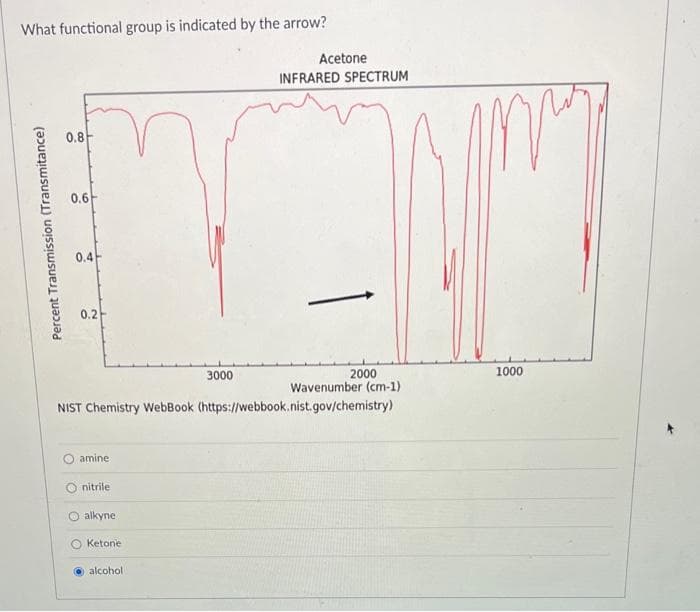 What functional group is indicated by the arrow?
Percent Transmission (Transmitance)
0.8
0.6
0.4
0.2
amine.
2000
Wavenumber (cm-1)
NIST Chemistry WebBook (https://webbook.nist.gov/chemistry)
nitrile
alkyne
Ketone
3000
alcoholi
Acetone
INFRARED SPECTRUM
M
1000