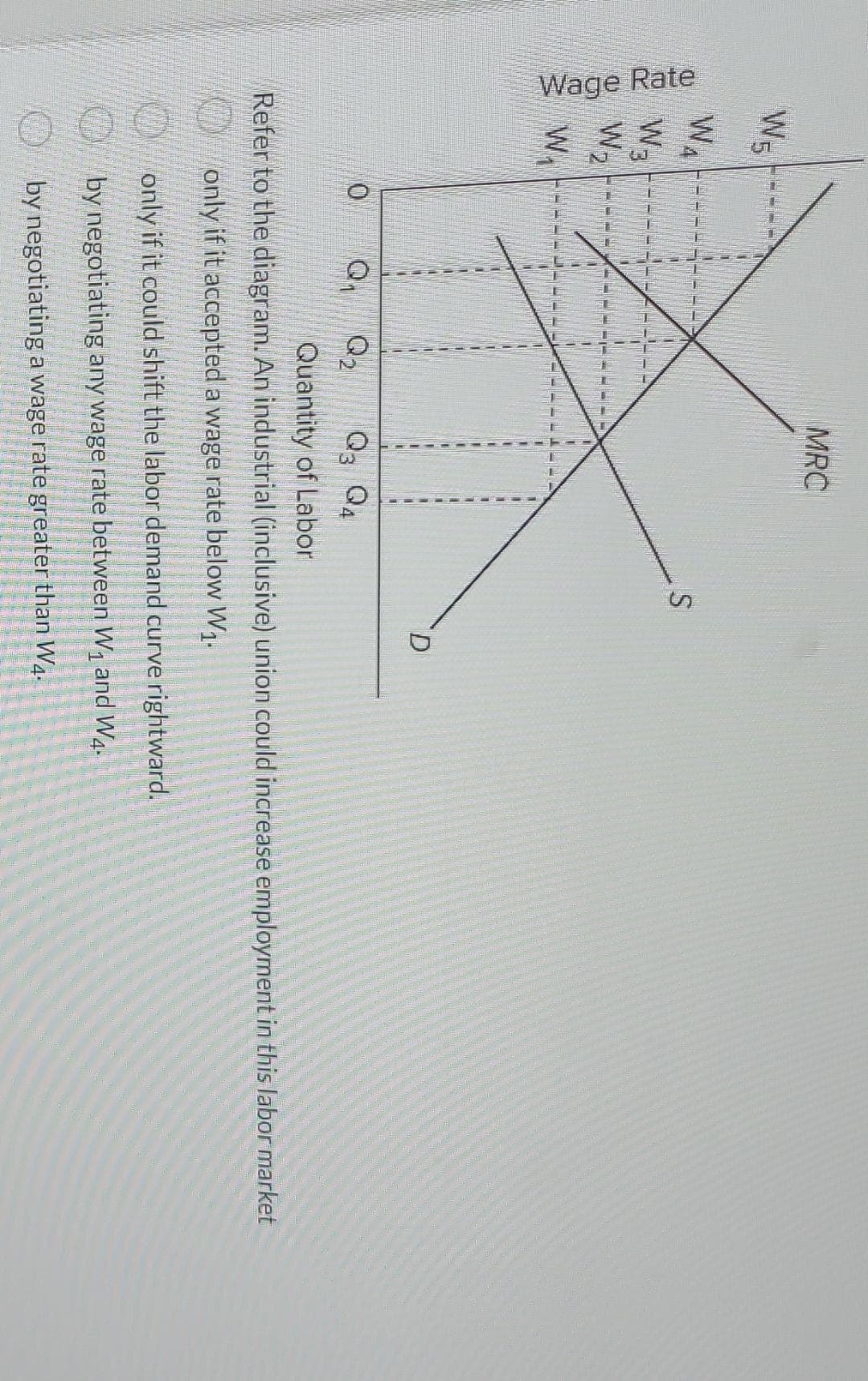 Wage Rate
W5
WA
W₂
W₂
W₁
0
MRC
Q₁
S
Q₂
Q3 Q4
Quantity of Labor
Refer to the diagram. An industrial (inclusive) union could increase employment in this labor market
only if it accepted a wage rate below W₁.
D
only if it could shift the labor demand curve rightward.
by negotiating any wage rate between W₁ and W₁.
by negotiating
a wage rate greater than W.