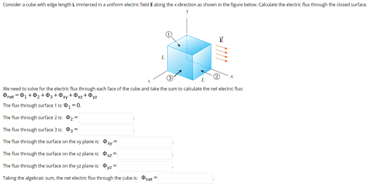 Consider a cube with edge length L immersed in a uniform electric field E along the x-direction as shown in the figure below. Calculate the electric flux through the closed surface.
E
L
L
We need to solve for the electric flux through each face of the cube and take the sum to calculate the net electric flux:
Фnet — Ф1 + Ф2 + Фз + Фху + Фxz + Фуz
The flux through surface 1 is: 01 =0.
The flux through surface 2 is: 02=
The flux through surface 3 is:
3
The flux through the surface on the xy plane is:
The flux through the surface on the xz plane is: 0
The flux through the surface on the yz plane is: Oyz
Taking the algebraic sum, the net electric flux through the cube is:
Pnet
