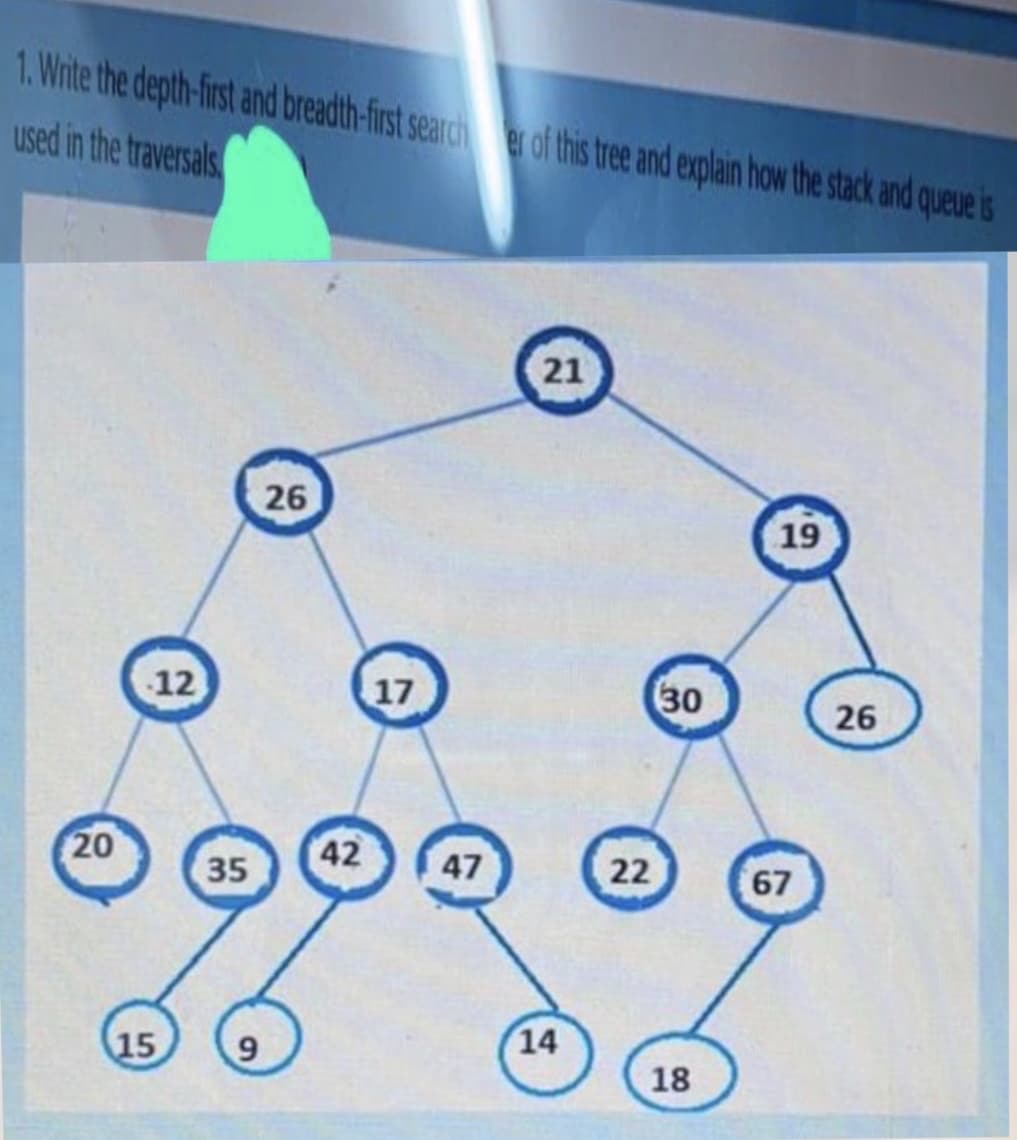 1. Wnte the depth-first and breadth-first searcher of this tree and explain how the stack and queue is
Used in the traversals
21
26
19
12
17
30
26
20
42
35
47
22
67
15
14
18
