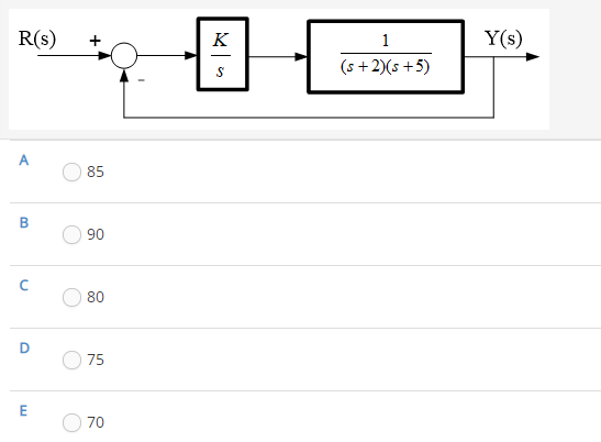 R(s)
K
1
Y(s)
(s +2)(s +5)
A
85
90
80
D
75
70
+
B.
