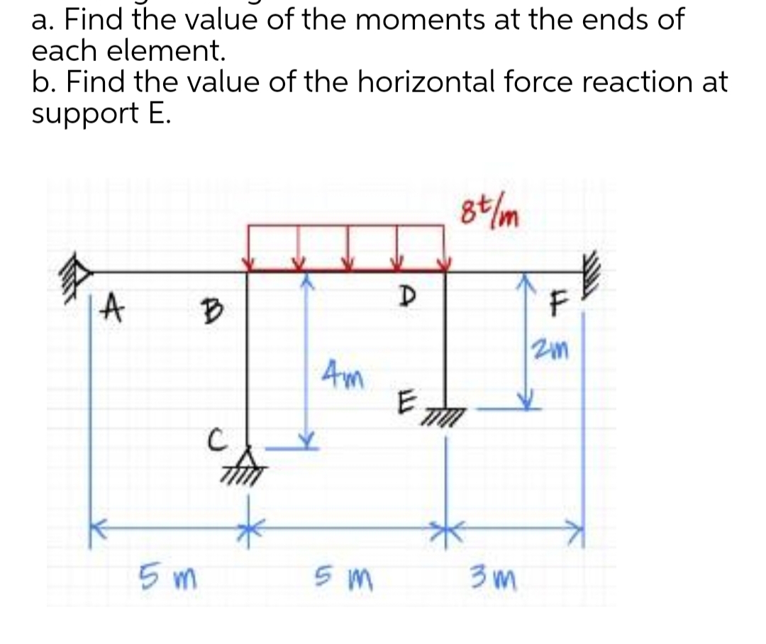 a. Find the value of the moments at the ends of
each element.
b. Find the value of the horizontal force reaction at
support E.
A
B
5m
с
4m
5m
D
E
8t/m
TIM
3m
F
2mm