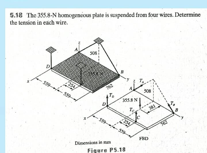 5.18 The 355.8-N homogeneous plate is suspended from four wires. Determine
the tension in each wire.
508
D
B
z TA
/254,
559 - 559
762
508
To
355.8 N
Tc.
381
B
254
559-- 559
762
FBD
Dimensions in mm
Figure P5.18
