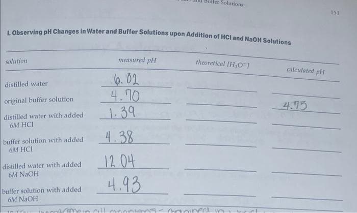 Her Solutions
151
LObserving pH Changes in Water and Buffer Solutions upon Addition of HCl and NaOH Solutione
solution
measured pH
theoretical [H,O1
calculated pH
6. 02
4.70
1.39
distilled water
original buffer solution
4.75
distilled water with added
6M HCI
4.38
buffer solution with added
6M HCI
12 04
4.93
distilled water with added
6M NaOH
buffer solution with added
6M NAOH
