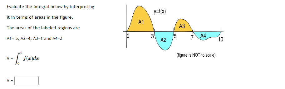 Evaluate the integral below by interpreting
it in terms of areas in the figure.
The areas of the labeled regions are
A1= 5, A2=4, A3=1 and A4-2
5
- Sªf(x)dx
V =
V =
0
A1
y=f(x)
3
A2
5
A3
7 A4
(figure is NOT to scale)
10