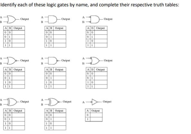 Identify each of these logic gates by name, and complete their respective truth tables:
Output
Output
Output
AB Output
AB Output
00
AB Output
1|0
10
Output
Output
B
AB Output
Output
B Output
10
Ouiput
Output
- Output
AB Output
AB Output
A Output
