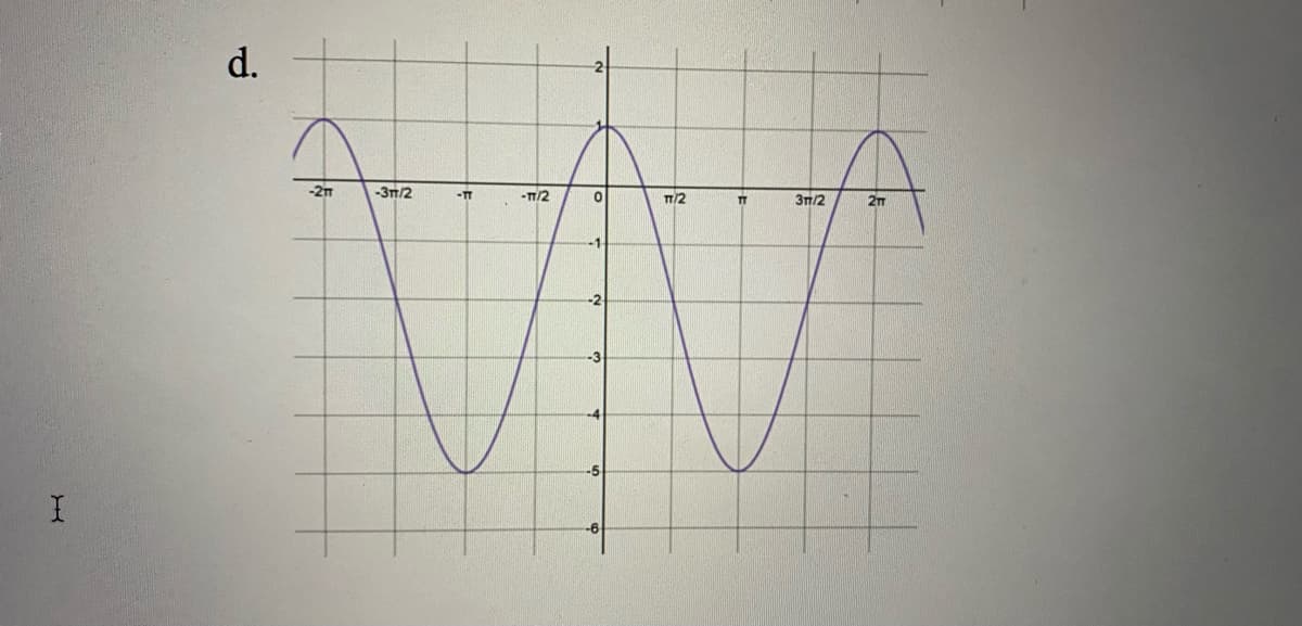 d.
-2m
-3n/2
-T/2
-T
T/2
3π/2
27
-2
-5
