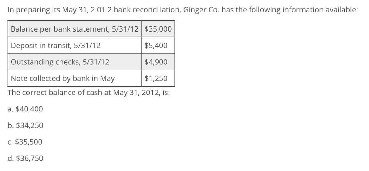 In preparing its May 31, 2012 bank reconciliation, Ginger Co. has the following information available:
Balance per bank statement, 5/31/12 $35,000
Deposit in transit, 5/31/12
$5,400
Outstanding checks, 5/31/12
$4,900
Note collected by bank in May
$1,250
The correct balance of cash at May 31, 2012, is:
a. $40,400
b. $34,250
c. $35,500
d. $36,750