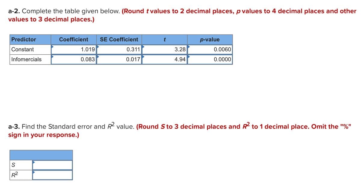 a-2. Complete the table given below. (Round t values to 2 decimal places, p values to 4 decimal places and other
values to 3 decimal places.)
Predictor
Coefficient
SE Coefficient
p-value
Constant
1.019
0.311
3.28
0.0060
Infomercials
0.083
0.017
4.94
0.0000
a-3. Find the Standard error and R value. (Round Sto 3 decimal places and R to 1 decimal place. Omit the "%"
sign in your response.)
R2
