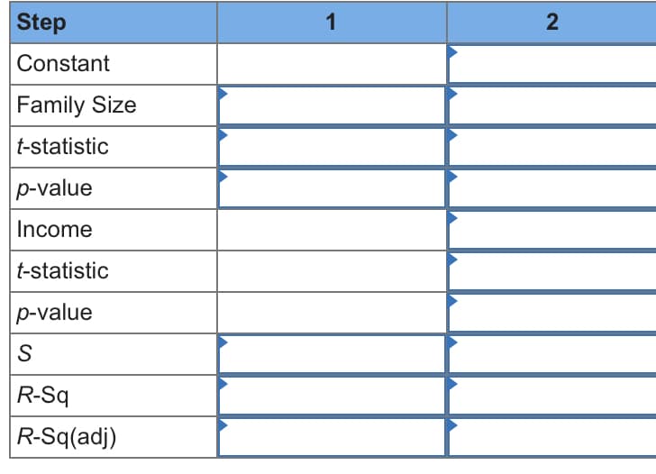 Step
1
Constant
Family Size
t-statistic
p-value
Income
t-statistic
p-value
S
R-Sq
R-Sq(adj)
2.
