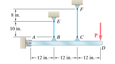 8 in.
10 in.
P
- A-
– 12 in.→- 12 in.→12 in.
