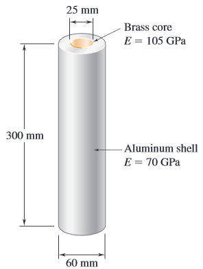 25 mm
Brass core
E = 105 GPa
300 mm
- Aluminum shell
E = 70 GPa
60 mm
