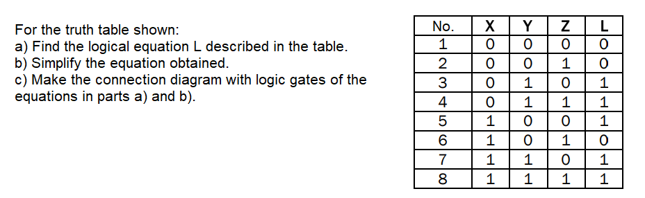 No.
Y
L
For the truth table shown:
a) Find the logical equation L described in the table.
b) Simplify the equation obtained.
c) Make the connection diagram with logic gates of the
equations in parts a) and b).
1
2
3
1
1
4
1
1
1
1
1
7
1
1
8
1
1
1
NIO
