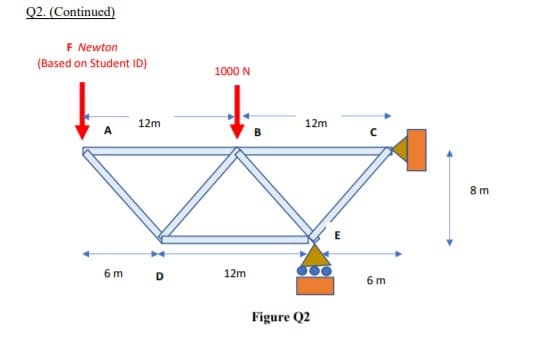 Q2. (Continued)
F Newton
(Based on Student ID)
1000 N
12m
12m
A
B
8m
6 m
D
12m
6 m
Figure Q2
