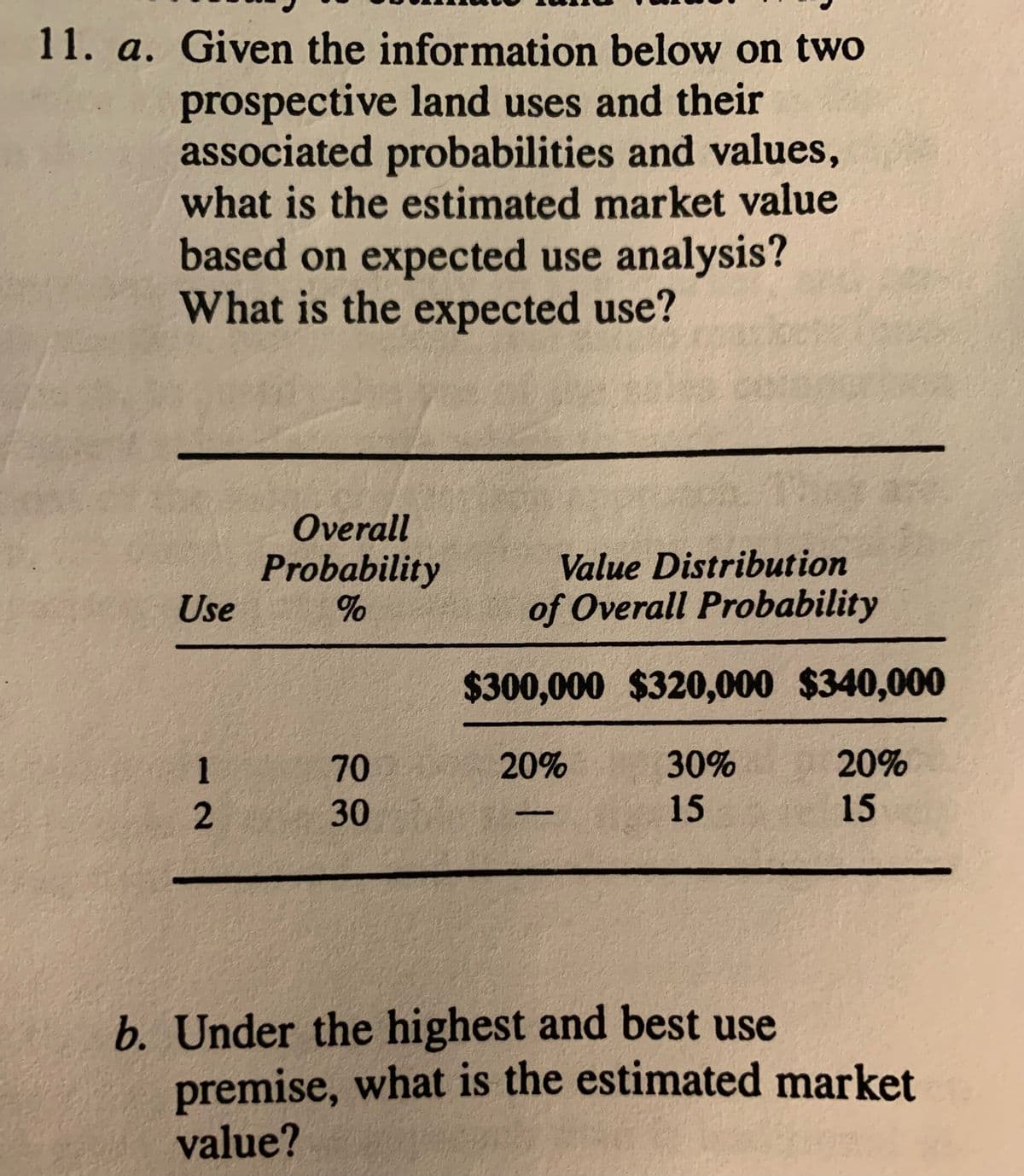 11. a. Given the information below on two
prospective land uses and their
associated probabilities and values,
what is the estimated market value
based on expected use analysis?
What is the expected use?
Overall
Value Distribution
Probability
Use
of Overall Probability
$300,000 $320,000 $340,000
70
20%
30%
20%
30
15
15
b. Under the highest and best use
premise, what is the estimated market
value?
12
