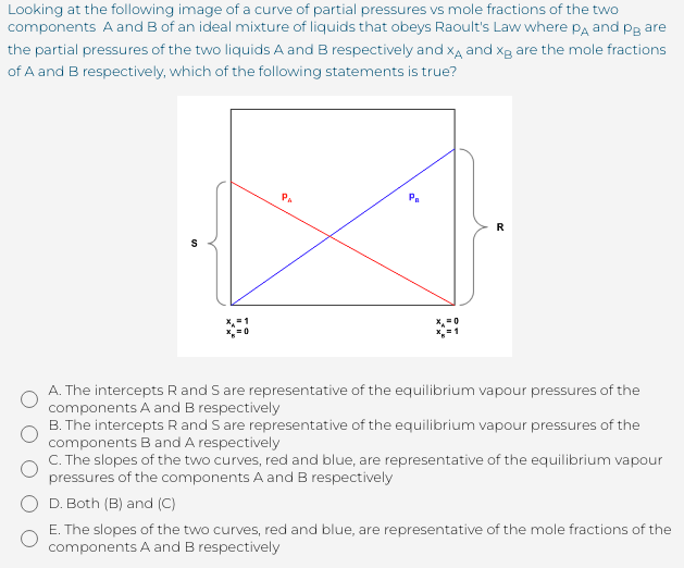 Looking at the following image of a curve of partial pressures vs mole fractions of the two
components A and B of an ideal mixture of liquids that obeys Raoult's Law where pa and pe are
the partial pressures of the two liquids A and B respectively and xa and xg are the mole fractions
of A and B respectively, which of the following statements is true?
PA
Pa
R
S
A. The intercepts R and S are representative of the equilibrium vapour pressures of the
components A and B respectively
B. The intercepts R and S are representative of the equilibrium vapour pressures of the
components B and A respectively
C. The slopes of the two curves, red and blue, are representative of the equilibrium vapour
pressures of the components A and B respectively
D. Both (B) and (C)
E. The slopes of the two curves, red and blue, are representative of the mole fractions of the
components A and B respectively
