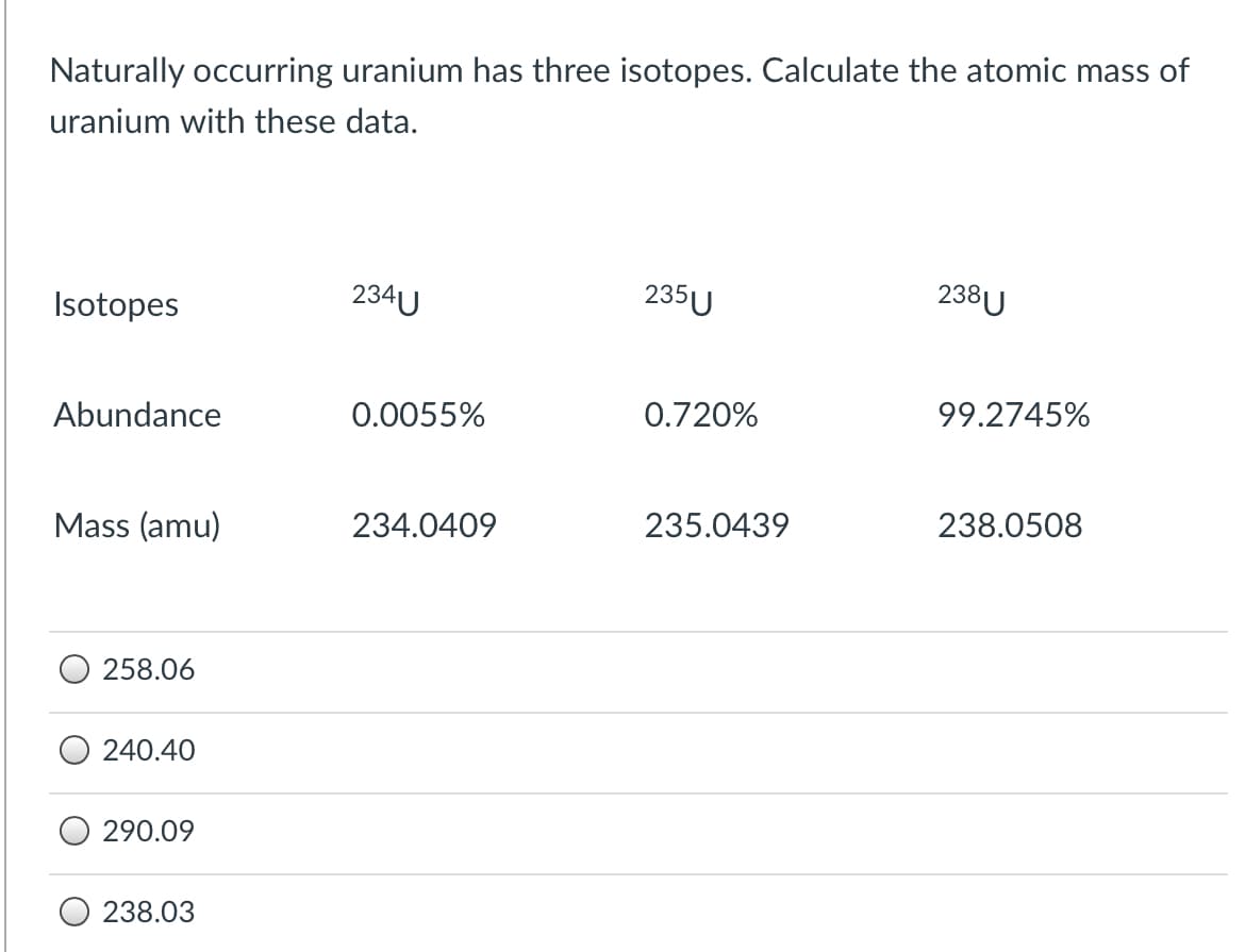 Naturally occurring uranium has three isotopes. Calculate the atomic mass of
uranium with these data.
234U
235U
238U
Isotopes
Abundance
0.0055%
0.720%
99.2745%
Mass (amu)
234.0409
235.0439
238.0508
258.06
240.40
290.09
238.03
