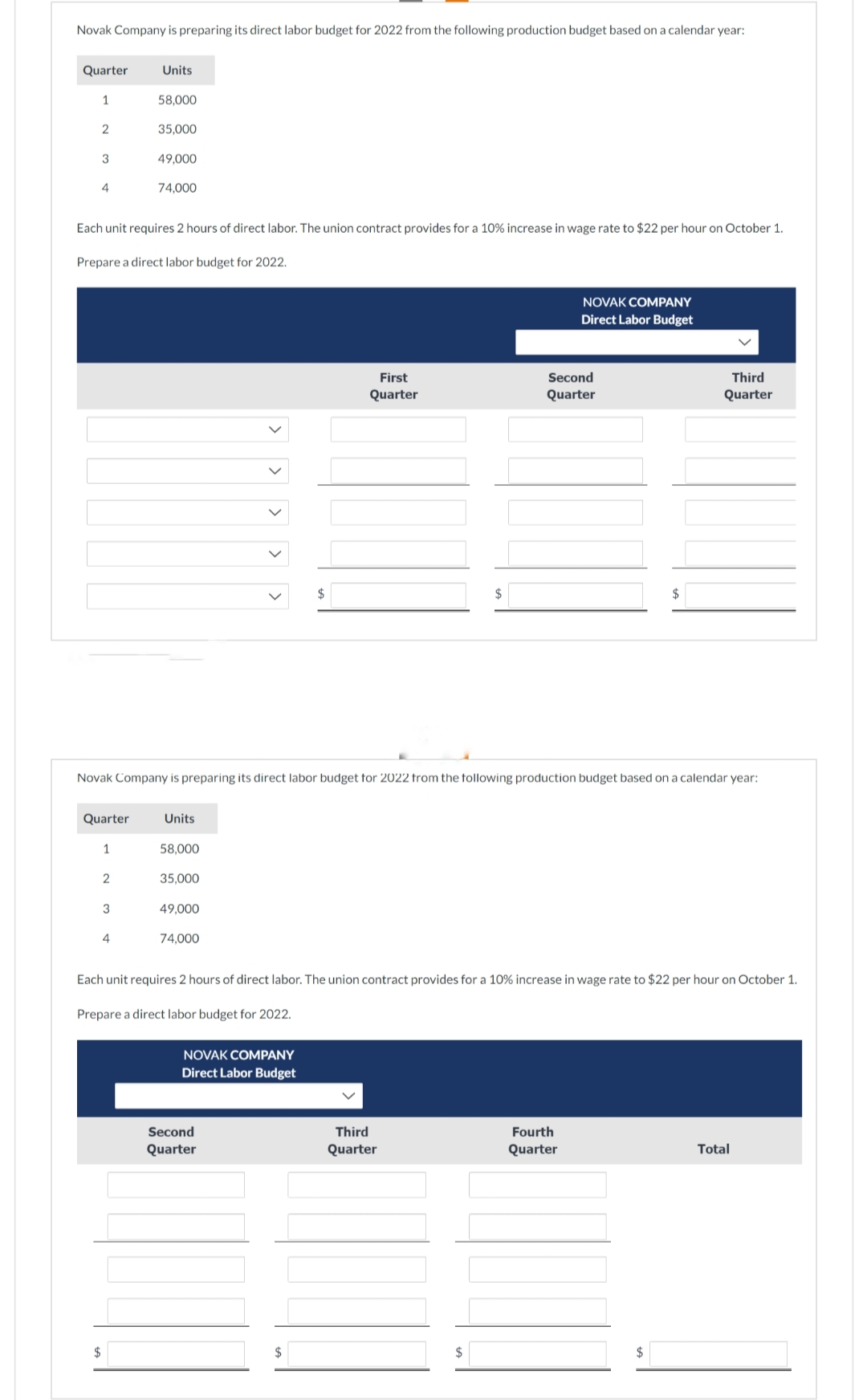Novak Company is preparing its direct labor budget for 2022 from the following production budget based on a calendar year:
Quarter
1
2
3
4
Quarter
1
Each unit requires 2 hours of direct labor. The union contract provides for a 10% increase in wage rate to $22 per hour on October 1.
Prepare a direct labor budget for 2022.
2
Units
3
58,000
4
35,000
49,000
74,000
Novak Company is preparing its direct labor budget for 2022 from the following production budget based on a calendar year:
Units
58,000
35,000
49,000
74,000
NOVAK COMPANY
Direct Labor Budget
$
Second
Quarter
First
Quarter
$
NOVAK COMPANY
Direct Labor Budget
Second
Quarter
Each unit requires 2 hours of direct labor. The union contract provides for a 10% increase in wage rate to $22 per hour on October 1.
Prepare a direct labor budget for 2022.
Third
Quarter
$
Fourth
Quarter
Third
Quarter
Total