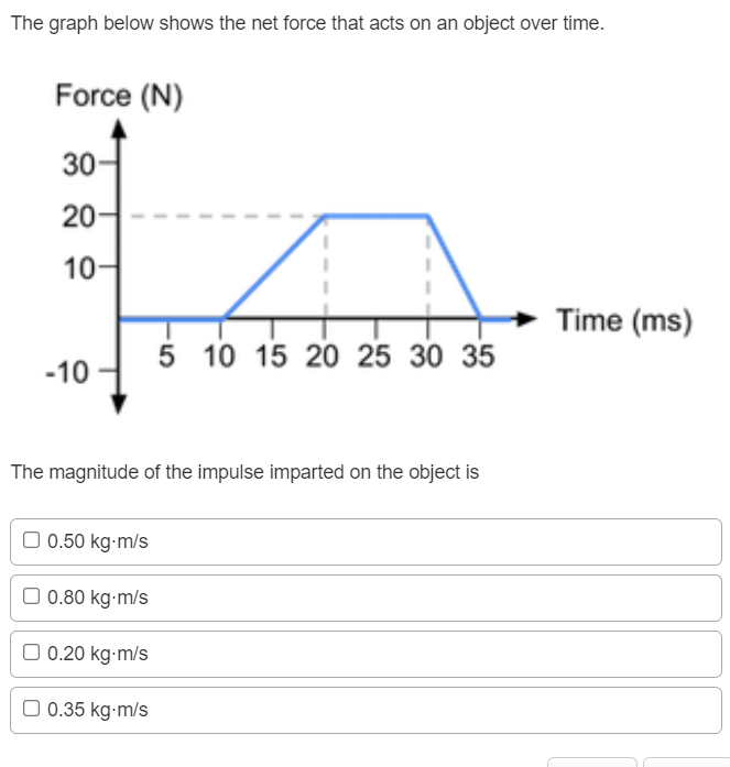 The graph below shows the net force that acts on an object over time.
Force (N)
30
20-
10-
Time (ms)
5 10 15 20 25 30 35
-10
The magnitude of the impulse imparted on the object is
O 0.50 kg-m/s
O 0.80 kg-m/s
O 0.20 kg-m/s
O 0.35 kg-m/s
