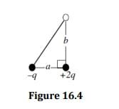 b
+29
Figure 16.4
