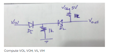 Vey
IK
Vout
VIN
DE
Compute VOL, VOH, VIL, VIH
