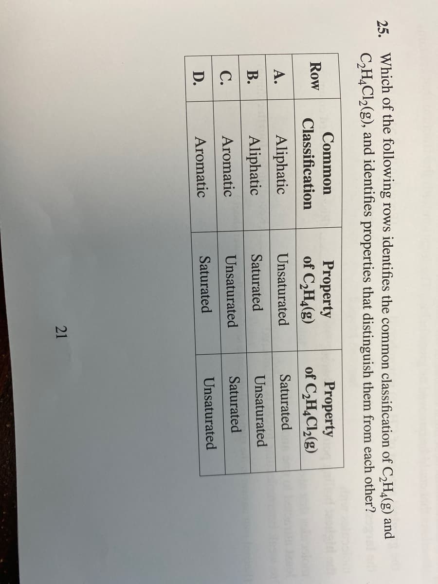 25. Which of the following rows identifies the common classification of C₂H4(g) and
C₂H4Cl₂(g), and identifies properties that distinguish them from each other?
Row
A.
B.
C.
D.
Common
Classification
Aliphatic
Aliphatic
Aromatic
Aromatic
Property
of C₂H4(g)
Unsaturated
Saturated
Unsaturated
Saturated
21
Property
of C₂H4Cl₂(g)
Saturated
Unsaturated
Saturated
Unsaturated