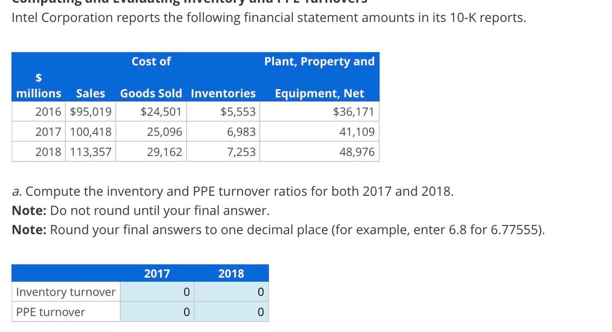 Intel Corporation reports the following financial statement amounts in its 10-K reports.
$
millions Sales Goods Sold Inventories
2016 $95,019
$24,501
2017 100,418
25,096
2018 113,357
29,162
Cost of
Inventory turnover
PPE turnover
a. Compute the inventory and PPE turnover ratios for both 2017 and 2018.
Note: Do not round until your final swer.
Note: Round your final answers to one decimal place (for example, enter 6.8 for 6.77555).
2017
$5,553
6,983
7,253
0
0
Plant, Property and
Equipment, Net
2018
$36,171
41,109
48,976
0
0