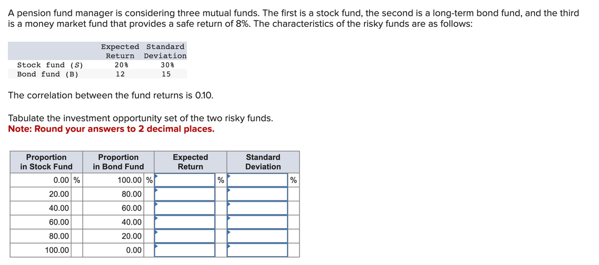 A pension fund manager is considering three mutual funds. The first is a stock fund, the second is a long-term bond fund, and the third
is a money market fund that provides a safe return of 8%. The characteristics of the risky funds are as follows:
Stock fund (S)
Bond fund (B)
The correlation between the fund returns is 0.10.
Proportion
in Stock Fund
Expected Standard
Return Deviation
20%
12
Tabulate the investment opportunity set of the two risky funds.
Note: Round your answers to 2 decimal places.
0.00 %
20.00
40.00
60.00
80.00
100.00
Proportion
in Bond Fund
30%
15
100.00 %
80.00
60.00
40.00
20.00
0.00
Expected
Return
%
Standard
Deviation
%