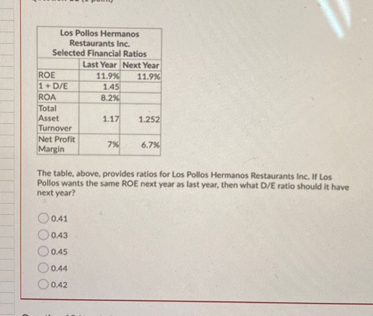 Los Pollos Hermanos
Restaurants Inc.
Selected Financial Ratios
Last Year Next Year
ROE
11.9%
11.9%
1+ D/E
1.45
ROA
8.2%
Total
Asset
1.17
1.252
Turnover
Net Profit
Margin
7%
6.7%
The table, above, provides ratios for Los Pollos Hermanos Restaurants Inc. If Los
Pollos wants the same ROE next year as last year, then what D/E ratio should it have
next year?
0.41
0.43
$0.45
0.44
0.42