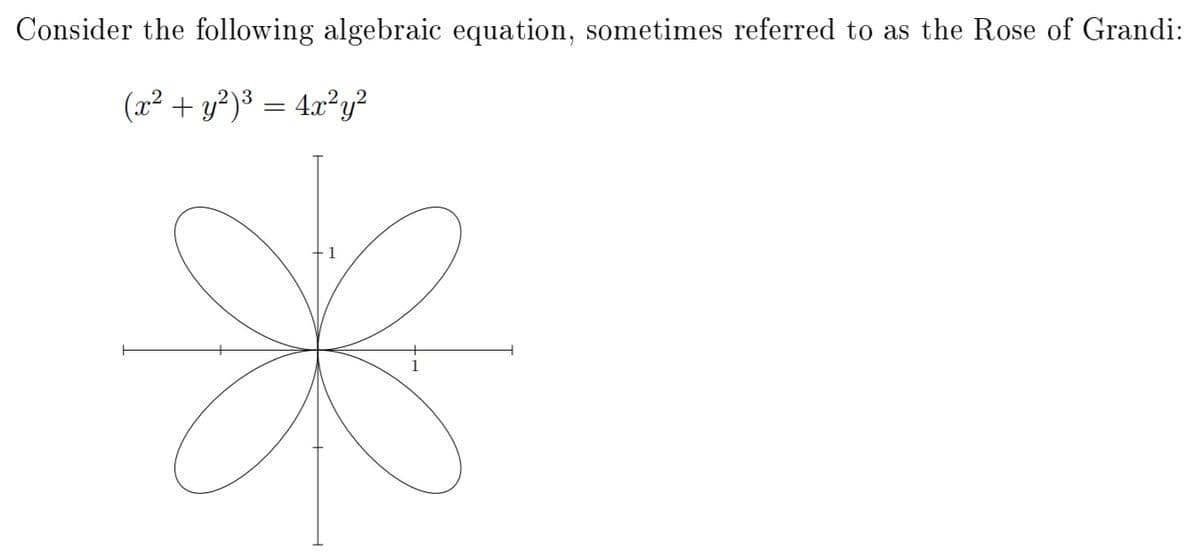 Consider the following algebraic equation, sometimes referred to as the Rose of Grandi:
(x2 + y?)³ = 4.x²y?
3
1
