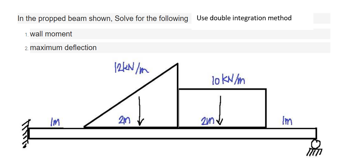 In the propped beam shown, Solve for the following Use double integration method
1. wall moment
2. maximum deflection
12kN/m
10 kN/m
2m
Im
2m.
3