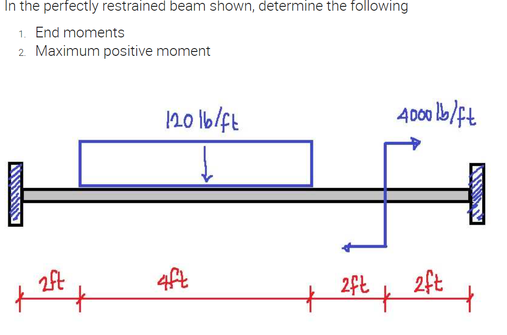 In the perfectly restrained beam shown, determine the following
1. End moments
2.
Maximum positive moment
AMAAARIN
f
2ft
12016/ft
4ft
+ 2ft f
4000 lb/ft
2ft
ALSUNIN