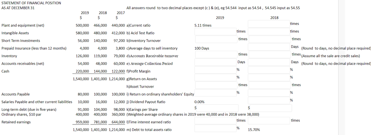 STATEMENT OF FINANCIAL POSITION
AS AT DECEMBER 31
All answers round to two decimal places except (c) & (e), eg 54.544 input as 54.54, 54.545 input as 54.55
2019
2018
2017
2$
$
$
2019
2018
times
Plant and equipment (net)
500,000
466,000 440,000 a)Current ratio
5.11 times
times
times
Intangible Assets
580,000
480,000
412,000 b) Acid Test Ratio
times
times
Short Term Investments
56,000 140,000
97,200 b)lnventory Turnover
Prepaid Insurance (less than 12 months)
4,000
4,000
3,800 c)Average days to sell inventory
100 Days
Days (Round to days, no decimal place required)
Inventory
126,000 119,000
79,000 d)Accounts Receivable turnover
times
times (Assume all the sale are credit sales)
Accounts receivables (net)
54,000
48,000
60,000 e) Average Collection Period
Days
Days (Round to days, no decimal place required)
%
Cash
220,000 144,000 122,000 f)Profit Margin
1,540,000 1,401,000 1,214,000 g)Return on Assets
times
times
h)Asset Turnover
%
Accounts Payable
80,000 100,000 100,000 i) Return on ordinary shareholders' Equity
%
Salaries Payable and other current liabilities
10,000
16,000
12,000 j) Dividend Payout Ratio
0.00%
2$
Long-term debt (due in five years)
Ordinary shares, $10 par
91,000
104,000
98,000 k)Earings per Share
400,000
400,000 360,000 (Weighted-average ordinary shares in 2019 were 40,000 and in 2018 were 38,000)
times
times
Retained earnings
959,000 781,000 644,000 I)Time interest earned ratio
1,540,000 1,401,000 1,214,000 m) Debt to total assets ratio
15.70%
