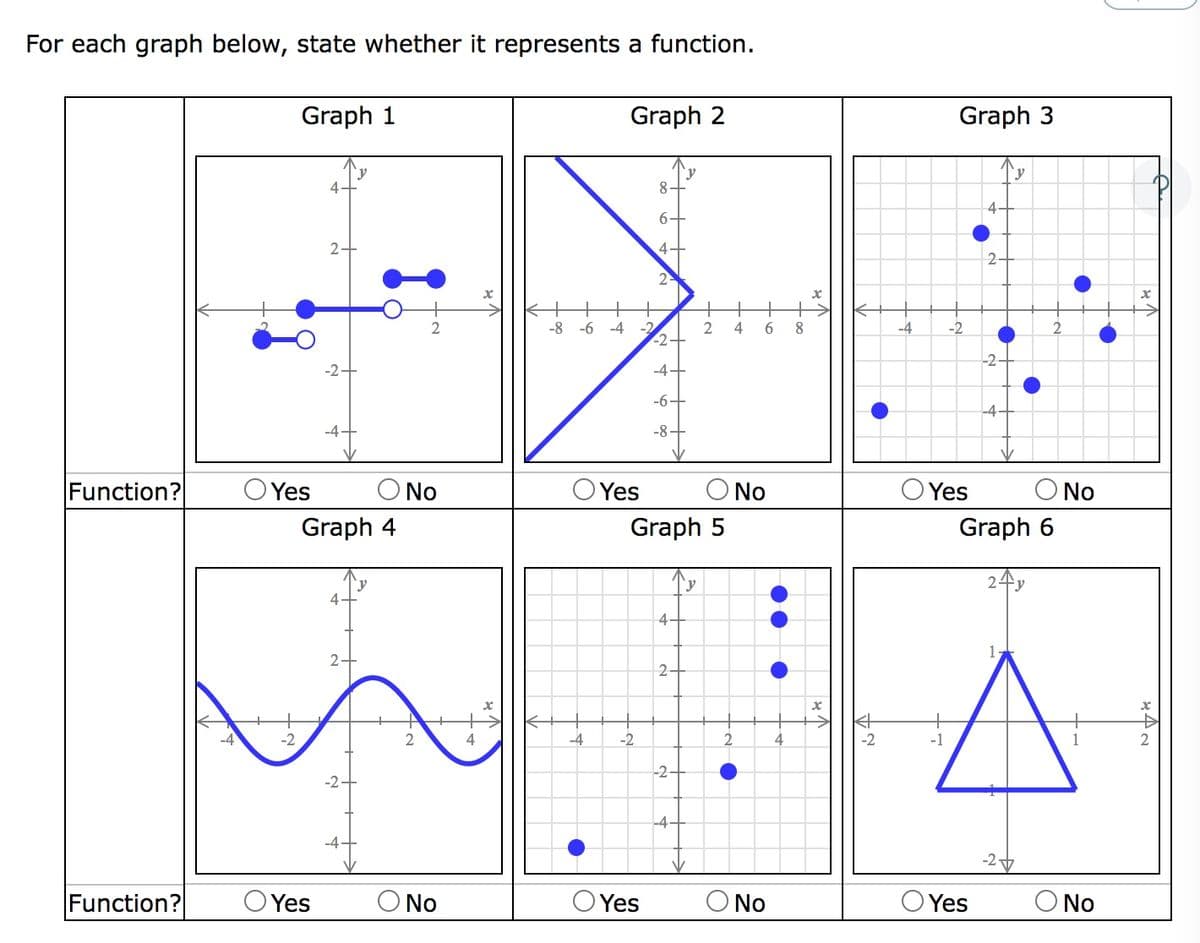 For each graph below, state whether it represents a function.
Function?
Function?
Graph 1
O Yes
-2
4
Yes
2+
-4.
Graph 4
O No
2-
No
4
-8 -6 -4
-4
Graph 2
Yes
-N
-2
-2
Yes
8
6
4
2
-2
Graph 5
-4
-6.
-8
4.
2
-2
-4
+ +
2 4
'y
2
6 8
No
Ο NO
X
x
-2
-4
Graph 3
-2
Yes
4-
2
Yes
-2
Graph 6
2
y
O No
A
-1
-2+
O No