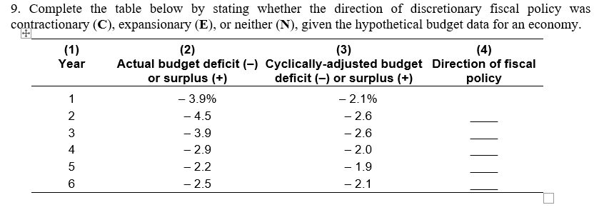 9. Complete the table below by stating whether the direction of discretionary fiscal policy was
contractionary (C), expansionary (E), or neither (N), given the hypothetical budget data for an economy.
(1)
Year
(3)
Actual budget deficit (-) Cyclically-adjusted budget Direction of fiscal
deficit (-) or surplus (+)
(2)
(4)
or surplus (+)
policy
- 3.9%
- 4.5
- 3.9
- 2.9
- 2.2
- 2.5
- 2.1%
- 2.6
- 2.6
- 2.0
- 1.9
- 2.1
1
2
3
5
6
