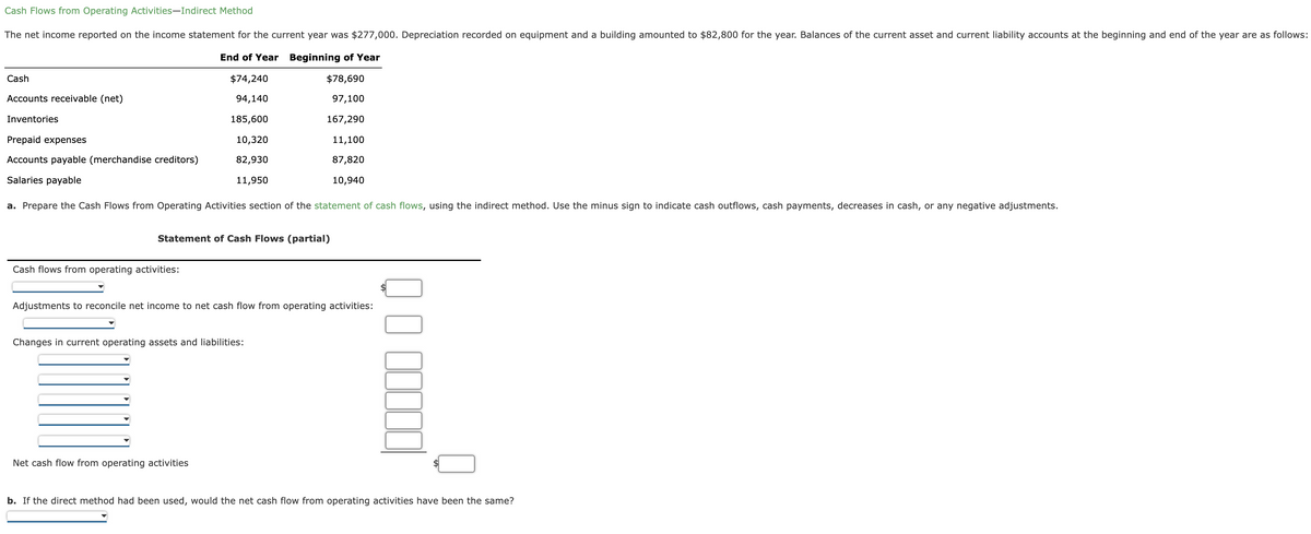 Cash Flows from Operating Activities-Indirect Method
The net income reported on the income statement for the current year was $277,000. Depreciation recorded on equipment and a building amounted to $82,800 for the year. Balances of the current asset and current liability accounts at the beginning and end of the year are as follows:
End of Year Beginning of Year
Cash
$74,240
$78,690
Accounts receivable (net)
94,140
97,100
Inventories
185,600
167,290
Prepaid expenses
10,320
11,100
Accounts payable (merchandise creditors)
82,930
87,820
Salaries payable
11,950
10,940
a. Prepare the Cash Flows from Operating Activities section of the statement of cash flows, using the indirect method. Use the minus sign to indicate cash outflows, cash payments, decreases in cash, or any negative adjustments.
Statement of Cash Flows (partial)
Cash flows from operating activities:
Adjustments to reconcile net income to net cash flow from operating activities:
Changes in current operating assets and liabilities:
Net cash flow from operating activities
b. If the direct method had been used, would the net cash flow from operating activities have been the same?
