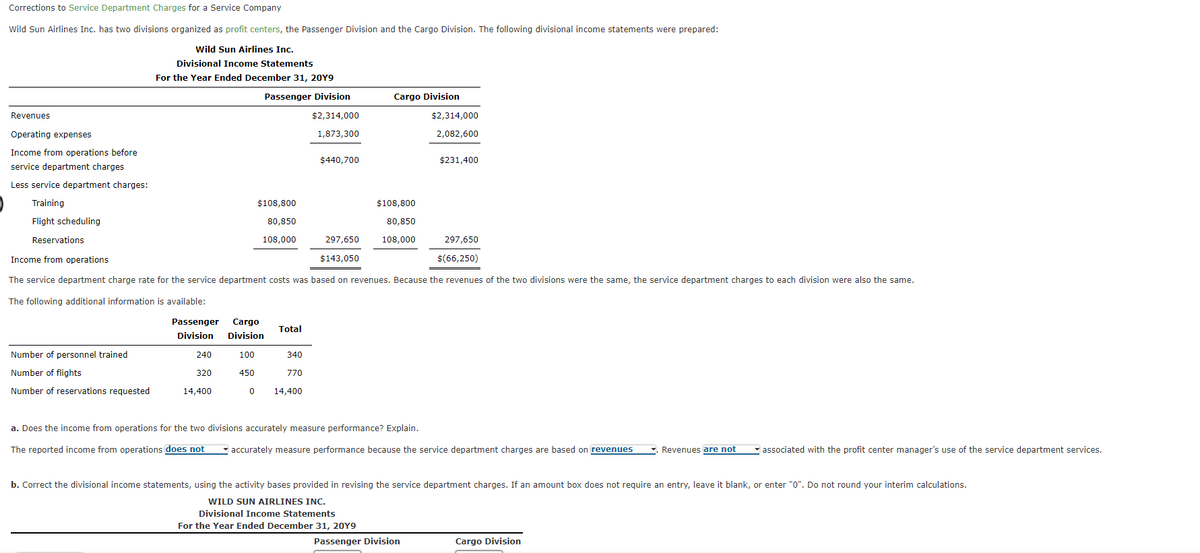 Corrections to Service Department Charges for a Service Company
Wild Sun Airlines Inc. has two divisions organized as profit centers, the Passenger Division and the Cargo Division. The following divisional income statements were prepared:
Wild Sun Airlines Inc.
Divisional Income Statements
For the Year Ended December 31, 20Y9
Passenger Division
Cargo Division
Revenues
$2,314,000
$2,314,000
Operating expenses
1,873,300
2,082,600
Income from operations before
$440,700
$231,400
service department charges
Less service department charges:
Training
$108,800
$108,800
Flight scheduling
80,850
80,850
Reservations
108,000
297,650
108,000
297,650
Income from operations
$143,050
$(66,250)
The service department charge rate for the service department costs was based on revenues. Because the revenues of the two divisions were the same, the service department charges to each division were also the same.
The following additional information is available:
Passenger
Cargo
Total
Division
Division
Number of personnel trained
240
100
340
Number of flights
320
450
770
Number of reservations requested
14,400
14,400
a. Does the income from operations for the two divisions accurately measure performance? Explain.
The reported income from operations does not
accurately measure performance because the service department charges are based on revenues
Revenues are not
associated with the profit center manager's use of the service department services.
b. Correct the divisional income statements, using the activity bases provided in revising the service department charges. If an amount box does not require an entry, leave it blank, or enter "0". Do not round your interim calculations.
WILD SUN AIRLINES INC.
Divisional Income Statements
For the Year Ended December 31, 20Y9
Passenger Division
Cargo Division
