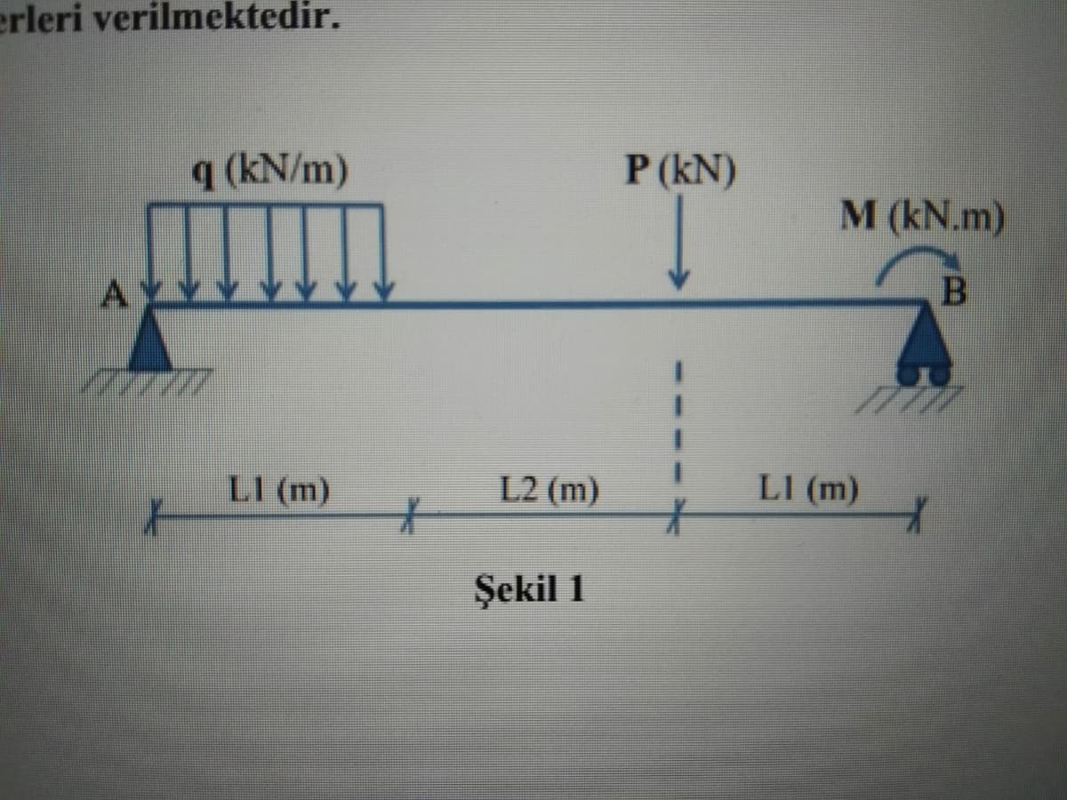 erleri verilmektedir.
q (kN/m)
P (kN)
M (kN.m)
LI (m)
L2 (m)
LI (m)
Şekil 1
