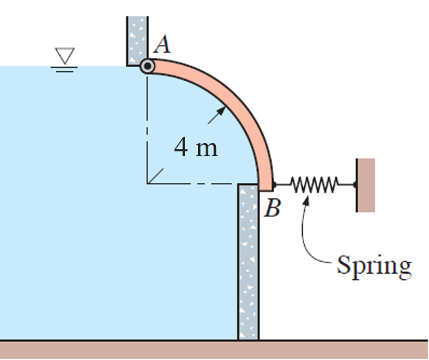 4 m
ww
B
Spring
