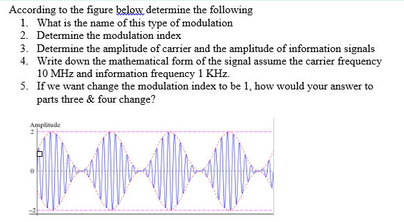 According to the figure below determine the following
1. What is the name of this type of modulation
2. Determine the modulation index
3. Determine the amplitude of carrier and the amplitude of information signals
4. Write down the mathematical form of the signal assume the carrier frequency
10 MHz and information frequency 1 KHz.
5. If we want change the modulation index to be 1, how would your answer to
parts three & four change?
Amplitude
