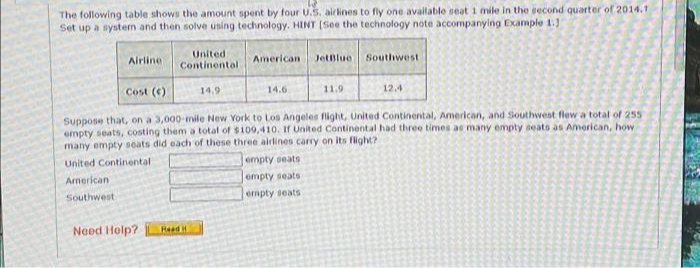 The following table shows the amount spent by four U.S. airlines to fly one available seat 1 mile in the eecond quarter of 2014.1
Set up a nystem and then solve using technology. HINT (See the technology note accompanying Example 1.)
United
Continental
Airline
American
JetBlue
Southwest
Cost ()
14.9
14.6
11.9
12.4
Suppose that, on a 3,000-mile New York to Los Angeles flight, United Continental, American, and Southwest flew a total of 255
empty seats, costing them a total of $109,410. If United Continental had three times as many empty seats as Anmerican, how
many empty seats did each of these three airlines carry on its flight?
United Continental
empty seats
Arnerican
empty seats
Southwest
empty seats
Need Help? Read
