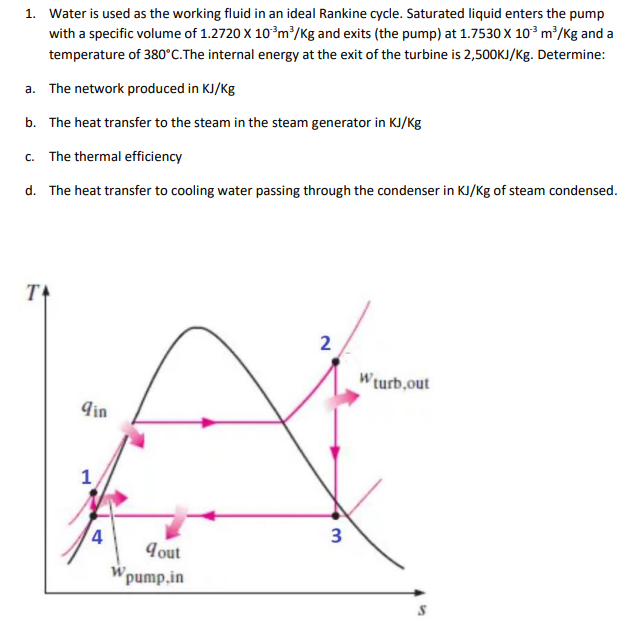 1. Water is used as the working fluid in an ideal Rankine cycle. Saturated liquid enters the pump
with a specific volume of 1.2720 X 10°m/Kg and exits (the pump) at 1.7530 X 10° m²/Kg and a
temperature of 380°C.The internal energy at the exit of the turbine is 2,500KJ/Kg. Determine:
a. The network produced in KJ/Kg
b. The heat transfer to the steam in the steam generator in KJ/Kg
c. The thermal efficiency
d. The heat transfer to cooling water passing through the condenser in KJ/Kg of steam condensed.
T
Wturb,out
Gin
1
4
Jout
W.
pump,in
2.
