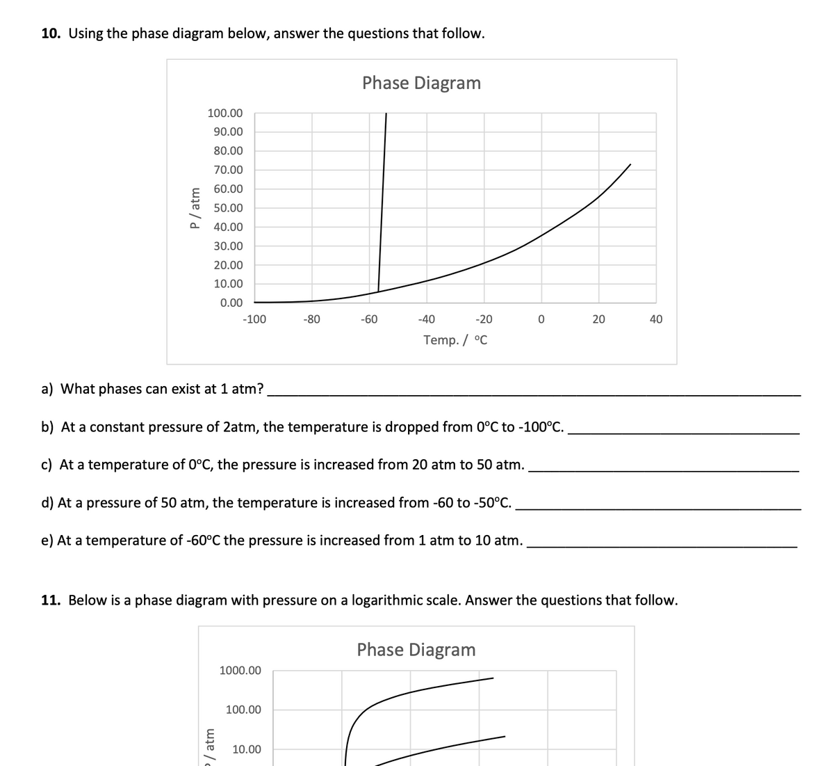 10. Using the phase diagram below, answer the questions that follow.
P/ atm
Phase Diagram
100.00
90.00
80.00
70.00
60.00
50.00
40.00
30.00
20.00
10.00
0.00
-100
-80
-60
-40
-20
0
20
40
10
Temp./ °C
a) What phases can exist at 1 atm?
b) At a constant pressure of 2atm, the temperature is dropped from 0°C to -100°C..
c) At a temperature of 0°C, the pressure is increased from 20 atm to 50 atm.
d) At a pressure of 50 atm, the temperature is increased from -60 to -50°C.
e) At a temperature of -60°C the pressure is increased from 1 atm to 10 atm.
11. Below is a phase diagram with pressure on a logarithmic scale. Answer the questions that follow.
/atm
1000.00
100.00
10.00
Phase Diagram