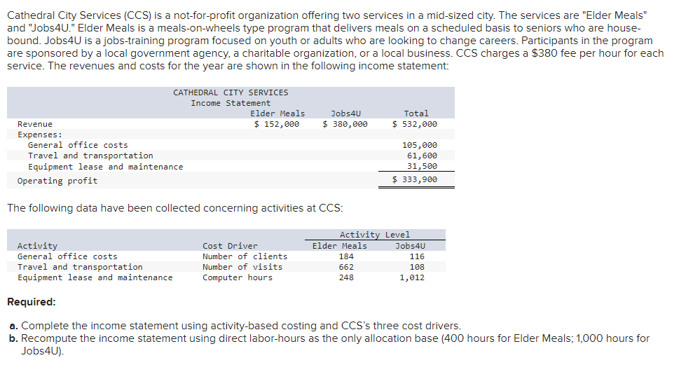 Cathedral City Services (CCS) is a not-for-profit organization offering two services in a mid-sized city. The services are "Elder Meals"
and "Jobs4U." Elder Meals is a meals-on-wheels type program that delivers meals on a scheduled basis to seniors who are house-
bound. Jobs4U is a jobs-training program focused on youth or adults who are looking to change careers. Participants in the program
are sponsored by a local government agency, a charitable organization, or a local business. CCS charges a $380 fee per hour for each
service. The revenues and costs for the year are shown in the following income statement:
Revenue
Expenses:
CATHEDRAL CITY SERVICES
Income Statement
General office costs
Travel and transportation
Equipment lease and maintenance
Operating profit
Activity
General office costs
Elder Meals
$ 152,000
The following data have been collected concerning activities at CCS:
Travel and transportation
Equipment lease and maintenance
Jobs4U
$ 380,000
Cost Driver
Number of clients.
Number of visits
Computer hours
Elder Meals
Total
$ 532,000
Activity Level
184
662
248
105,000
61,600
31,500
$333,900
Jobs4U
116
108
1,012
Required:
a. Complete the income statement using activity-based costing and CCS's three cost drivers.
b. Recompute the income statement using direct labor-hours as the only allocation base (400 hours for Elder Meals; 1,000 hours for
Jobs4U).