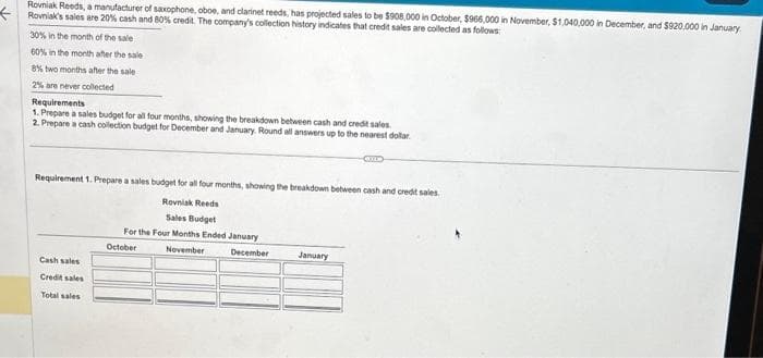 <
Rovniak Reeds, a manufacturer of saxophone, oboe, and clarinet reeds, has projected sales to be $908,000 in October, $966,000 in November, $1,040,000 in December, and $920,000 in January
Rovniak's sales are 20% cash and 80% credit. The company's collection history indicates that credit sales are collected as follows:
30% in the month of the sale
60% in the month after the sale
8% two months after the sale
2% are never collected
Requirements
1. Prepare a sales budget for all four months, showing the breakdown between cash and credit sales
2. Prepare a cash collection budget for December and January. Round all answers up to the nearest dollar
GILD
Requirement 1. Prepare a sales budget for all four months, showing the breakdown between cash and credit sales
Rovniak Reeds
Sales Budget
Cash sales
Credit sales
Total sales
For the Four Months Ended January
November December
October
January