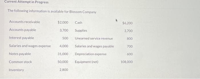 Current Attempt in Progress
The following information is available for Blossom Company
Accounts receivable
Accounts payable
Interest payable
Salaries and wages expense
Notes payable
Common stock
Inventory
$2,000 Cash
3,700
500
4,000
31,000
50,000
2,800
Supplies
Unearned service revenue
Salaries and wages payable
Depreciation expense
Equipment (net)
$6,200
3,700
800
700
600
108,000